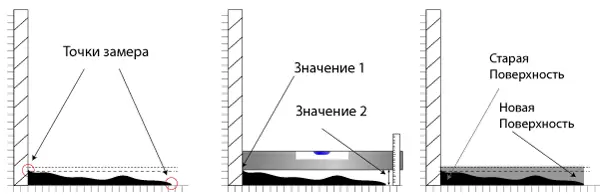 Определите толщину слоя штукатурки