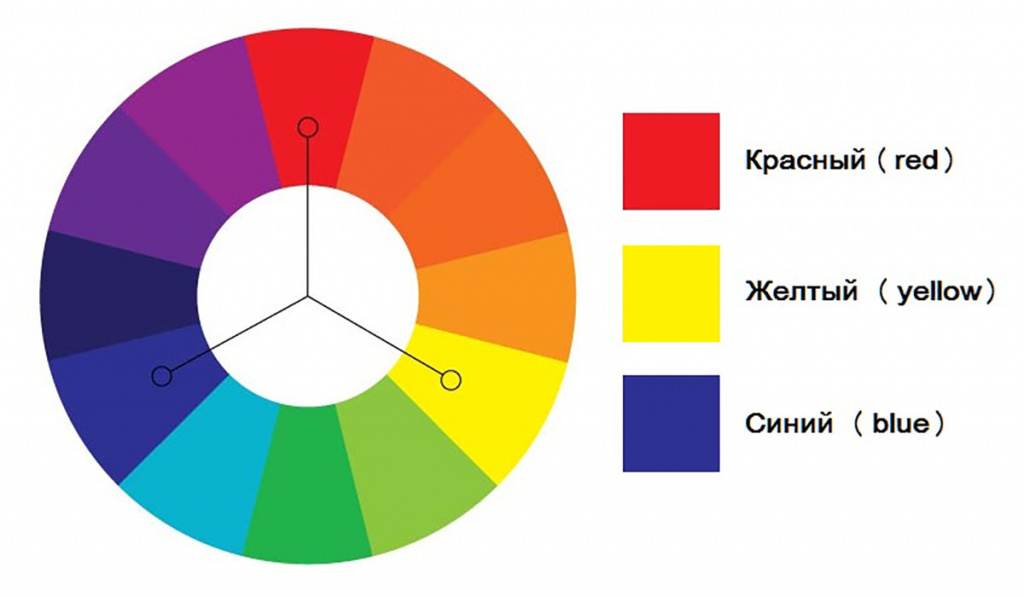 primary-colors.jpg.pagespeed.ce.md0EGYyvhD.jpg primary-colors.jpg.pagespeed.ce.md0EGYyvhD.jpg