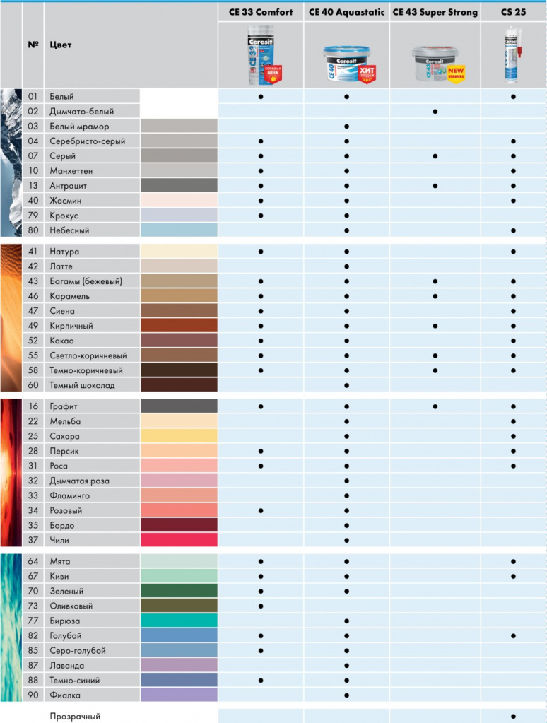 ru-ceresit-1680-grouts.jpg ru-ceresit-1680-grouts.jpg