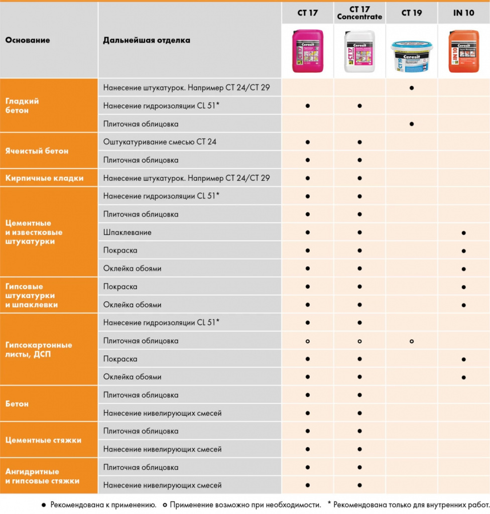 ceresit-ru-gruntovski-table.jpg