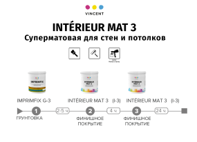 VINCENT INTERIEUR MAT I 3 краска для стен и обоев, суперматовая, ЖБ, белый, 9л